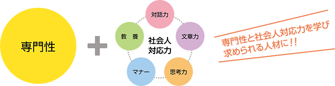 就職！そして、その先の未来を見つめたサポート！